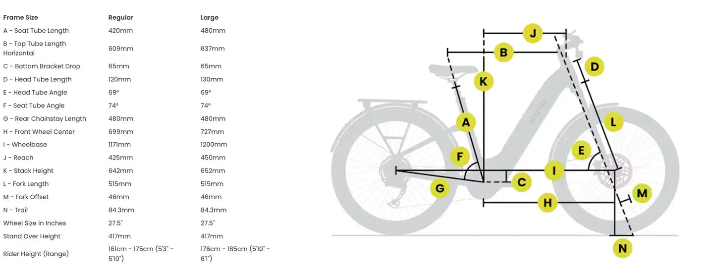 Aventon Trava ADV Stepthru
